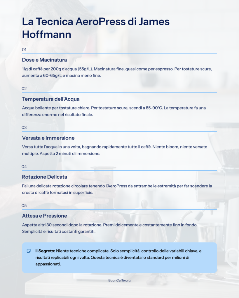 Infografica tecnica AeroPress James Hoffmann 5 passaggi dose macinatura temperatura immersione pressione caffè
