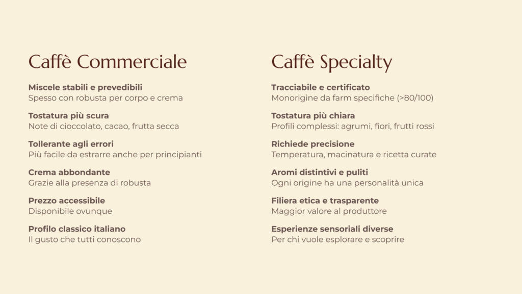 Confronto caffè commerciale e specialty: caratteristiche, tostatura e profili aromatici per macchina espresso