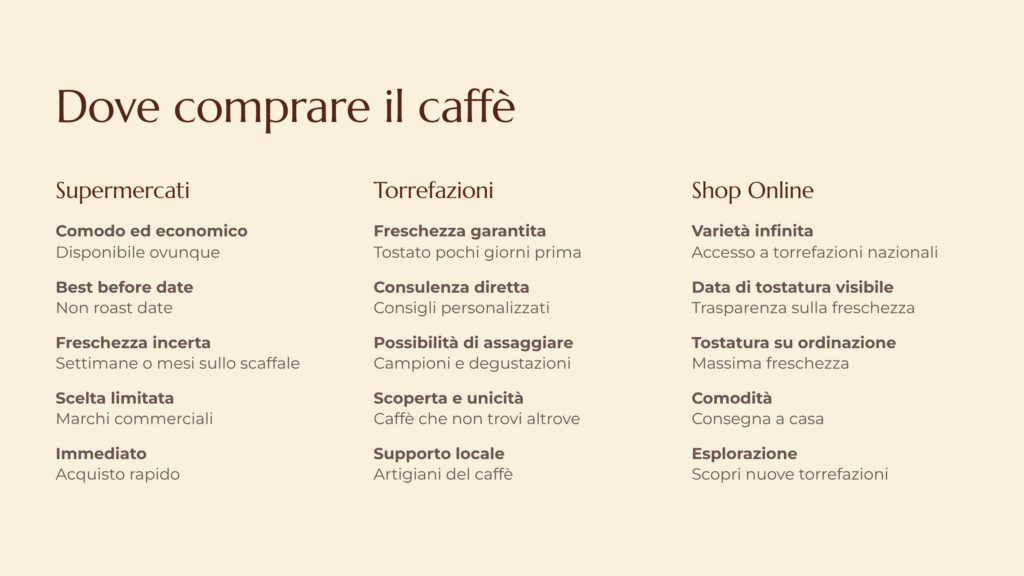 Dove comprare caffè per espresso: confronto tra supermercati, torrefazioni locali e shop online